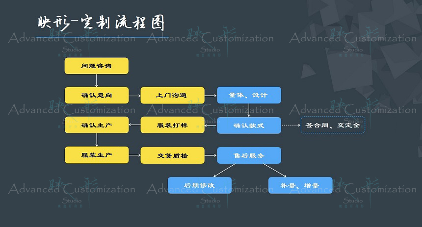 济南工装定制