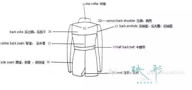 服装上衣各部位图解,映形,映形高级定制