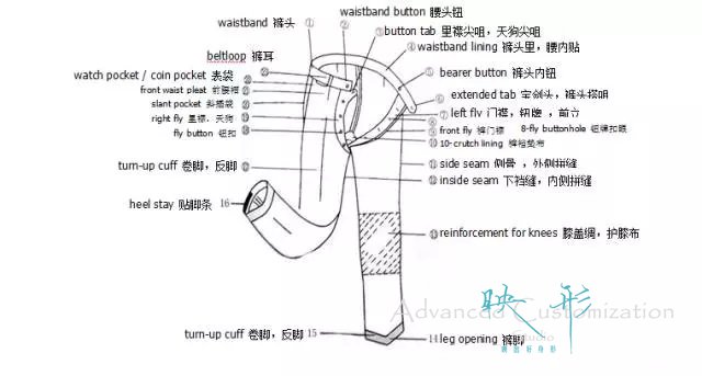 裤子各部位图解,映形,映形高级定制