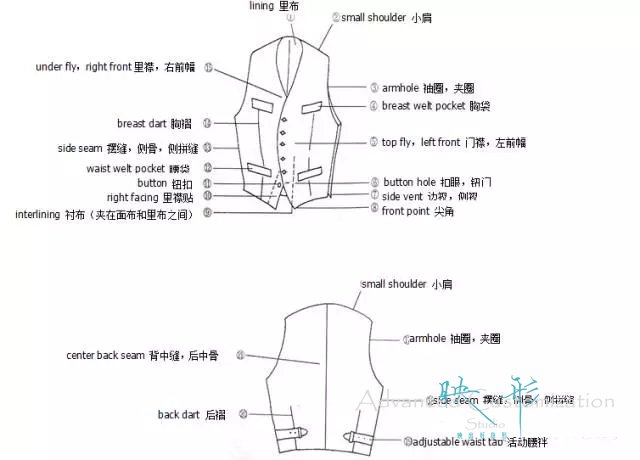 马甲各部位图解,映形,映形高级定制