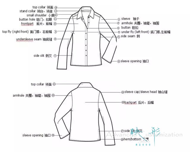 服装衬衫各部位图解,映形,映形高级定制