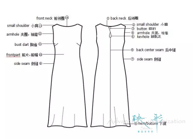 服装连衣裙各部位图解,映形,映形高级定制