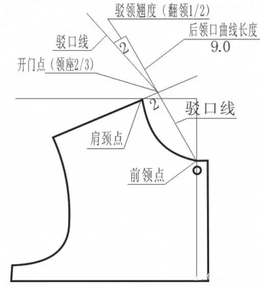 男士夹克打版参考,济南高级定制,济南服装定做,济南工装定做,济南职业装定做,济南西装定做,映形高级定制